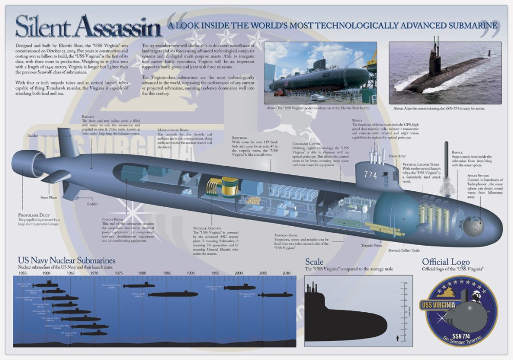USS_Virginia_SSN_774_by_lukeroberts