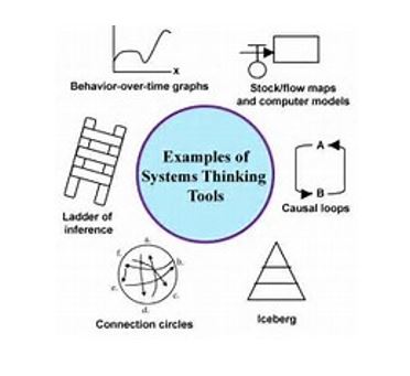 Systems thinking